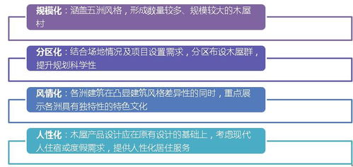 海南兴隆咖啡风情小镇 策划、规划与设计管理的融合之道