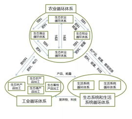 西江水系“一干七支”沿岸生态农业产业带建设规划与管理探析